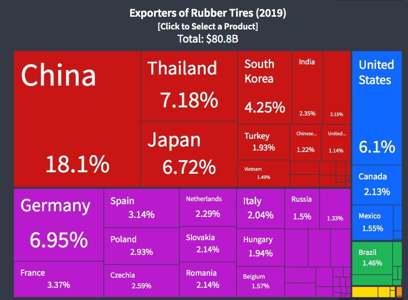 Pneus: os principais exportadores mundiais 
